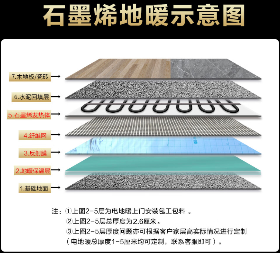 铜山县 石墨烯电地暖公司哪家好？施工质量核心标准